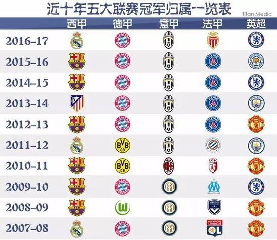 国乒批准王